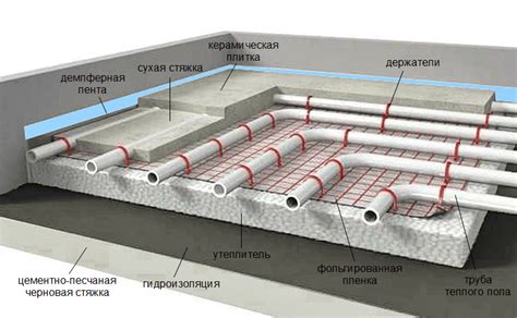 Монтаж теплого паза: основные этапы