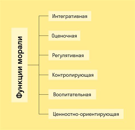 Моральные нормы и их роль в формировании личности