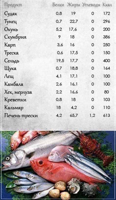 Морепродукты и рыба с высоким содержанием ртути