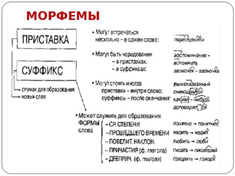 Морфема: строительный блок языка