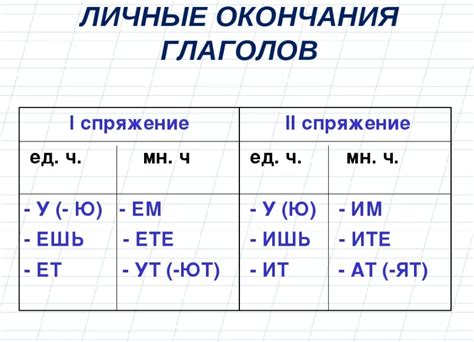 Морфологическая функция окончания в слове