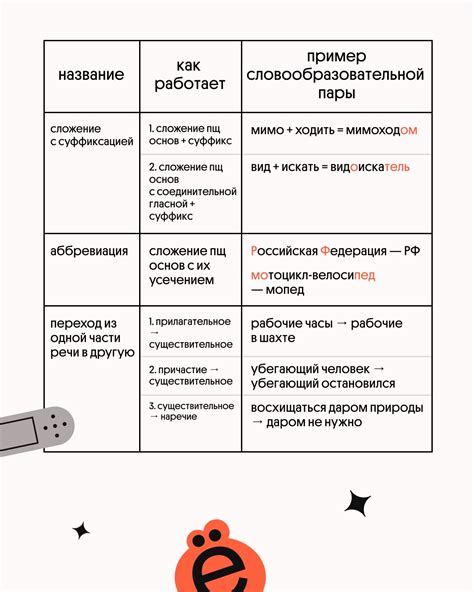 Морфологический разбор: определение и суть