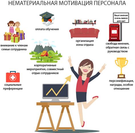 Мотивация и стимулирование сотрудников: актуальные методы