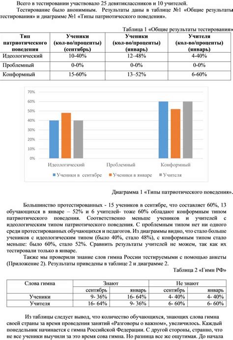 Мотивация патриотического поведения: наследие, общность и ценности