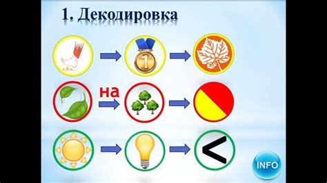 Моторные сигналы и их значение в речевом развитии