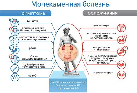 Мочекаменная болезнь и ее последствия