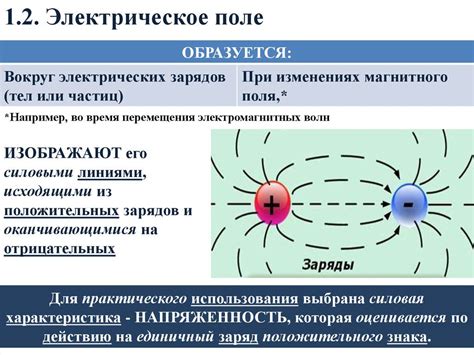 Мощное магнитное поле и генерация сильных электромагнитных излучений