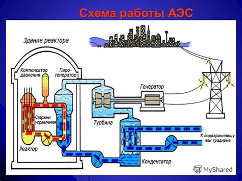 Мощность АЭС: понятие и измерение