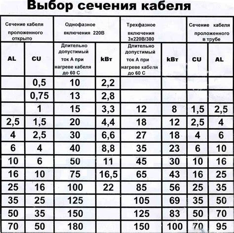 Мощность автомата для ввода Сип 4х16