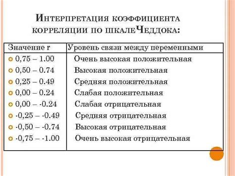 Мудрость в неловкости: секретные значения и интерпретации