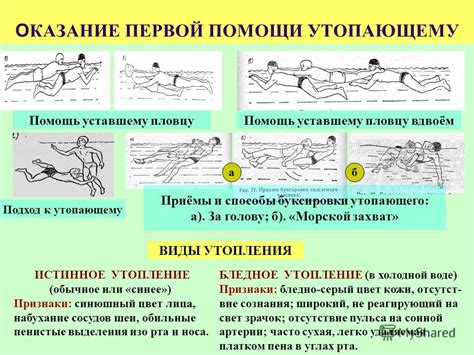 Мужественное спасение: разбор снов о спасении утопающего