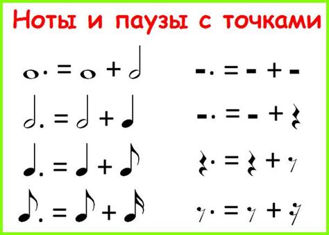 Музыкальные обозначения с точкой над нотой