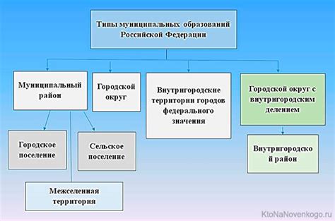 Муниципальное образование: