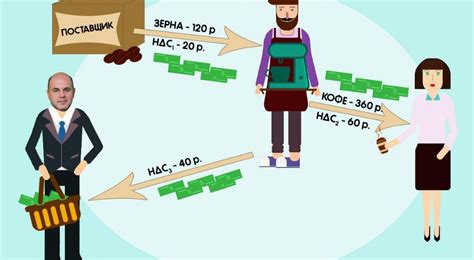 НДС: что это и как работает?