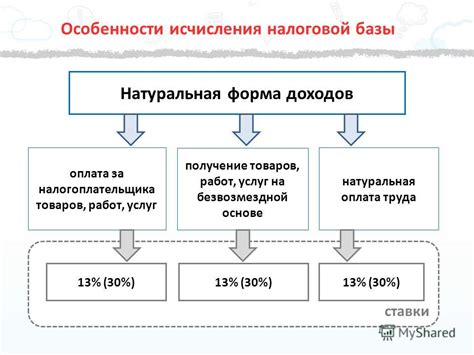 НДФЛ по ставке 30%: особенности исчисления