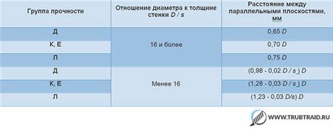 НКТ с высаженными концами: структура и преимущества