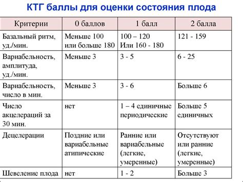 НСТ реактивный при КТГ: актуальность и перспективы исследований