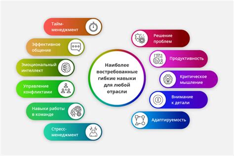 Навыки, необходимые для успешной реализации способностей