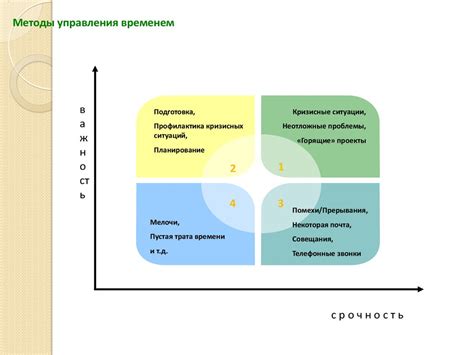 Навык планирования и основные принципы его использования