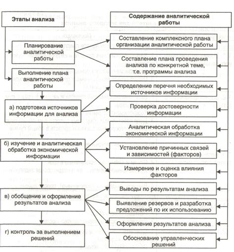 Надежность анализа и его значение