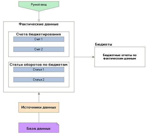 Надежность фактических данных