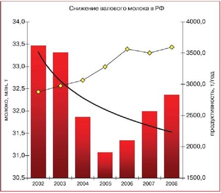 Надой или удой: разница и рассчет