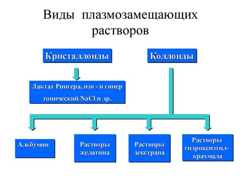 Назначение ТСТ в медицине