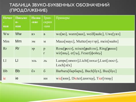 Назначение буквенных обозначений