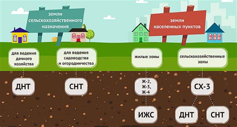 Назначение земельного участка: понимание сути