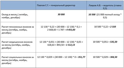 Назначение и значение процентов по страховым взносам