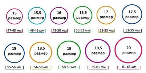 Назначение мерительных колец пальцев