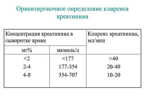 Назначение оценки клиренса креатинина по Jelliffe