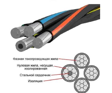 Назначение провода СИП