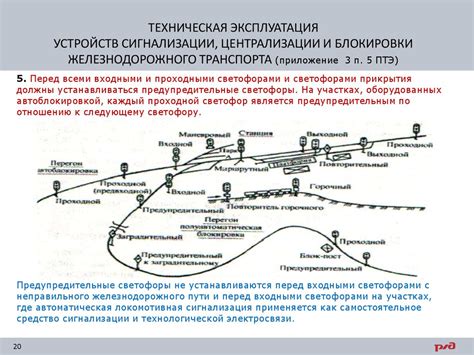 Назначение сигналов кораблей