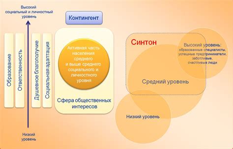 Найдите общие цели и ценности