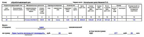 Накладная М15: для чего нужна, особенности использования, инструкция по заполнению