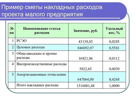 Накладные расходы и косвенные расходы: какая разница?