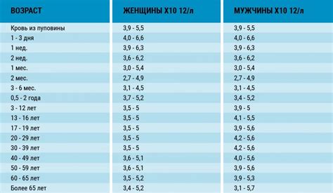 Наличие кислорода в крови: показатели и значения