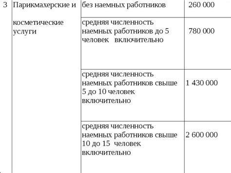 Налоговая система патент для ИП