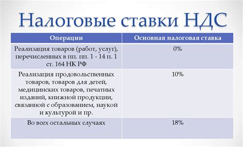 Налоговые ставки в различных регионах России