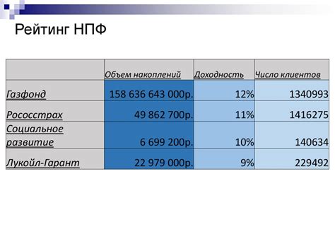 Налогообложение в негосударственных пенсионных фондах