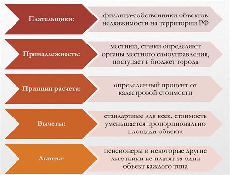 Налог на имущество: признаки налогоплательщика