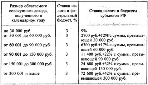 Налог самообложения: суть и принцип работы