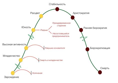 Намек на приближающийся окончание цикла или отношений