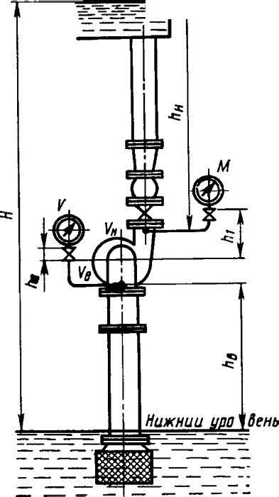 Напор погружного насоса