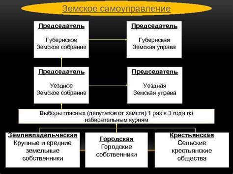 Направление внутренней политики