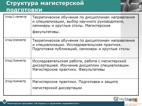 Направления и специализации магистерской степени