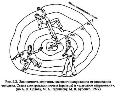 Напряжение в судовых телеграфах: основные аспекты