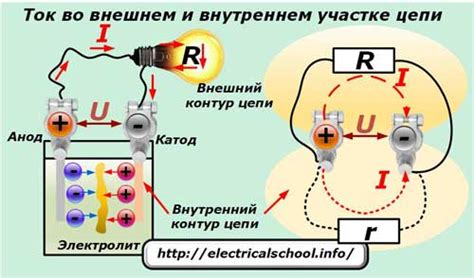 Напряжение и ток