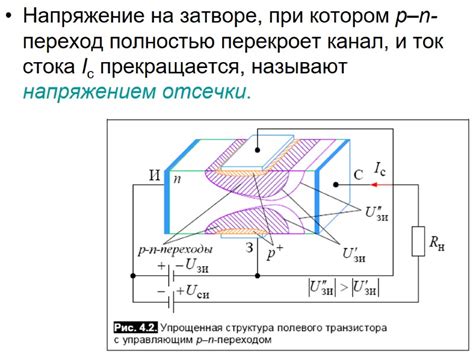 Напряжение на затворе и его влияние